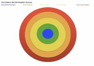 SEREBRAL PALSİ REHABİLİTASYONU DA